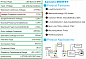 Mодуль защиты от перенапряжений 775V/2,5kV-25ns IP67 Mosvolt